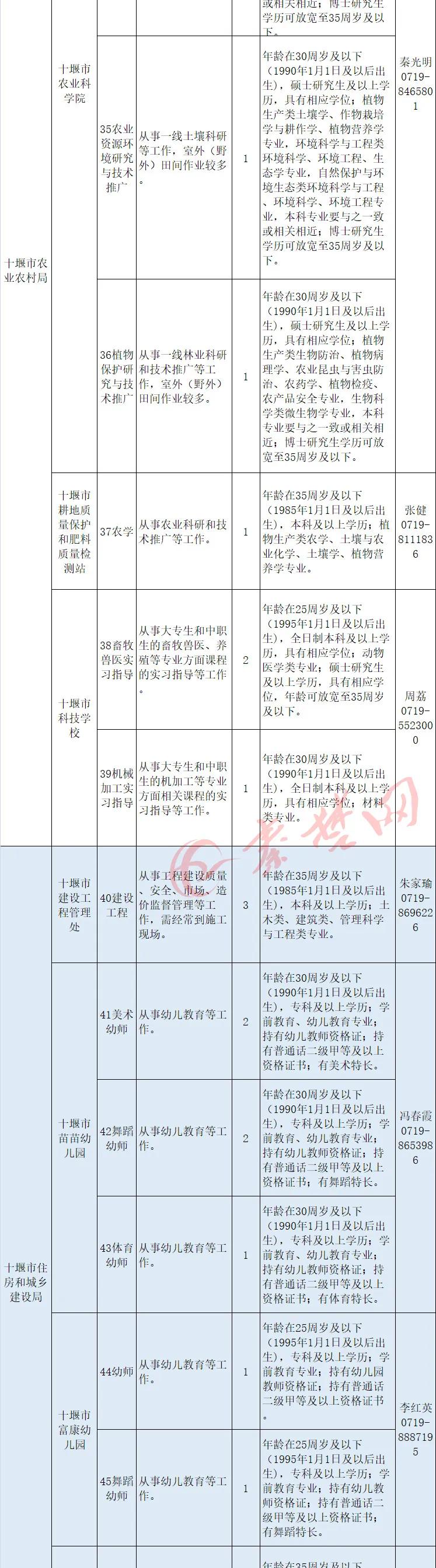 十堰市事业单位最新招聘公告,十堰第二批事业单位招聘公告
