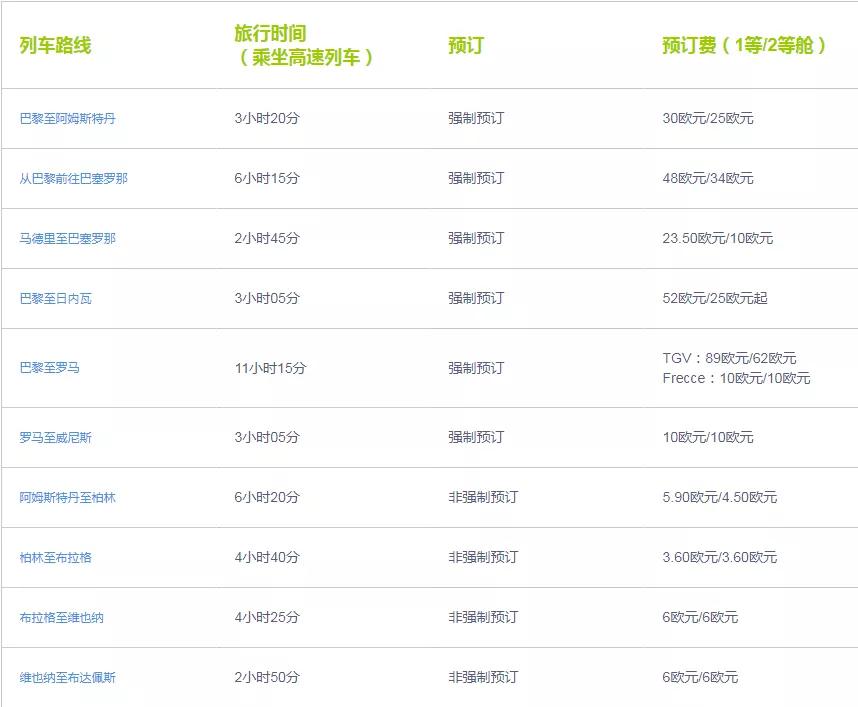 eurail游法国攻略,欧铁通票eurail