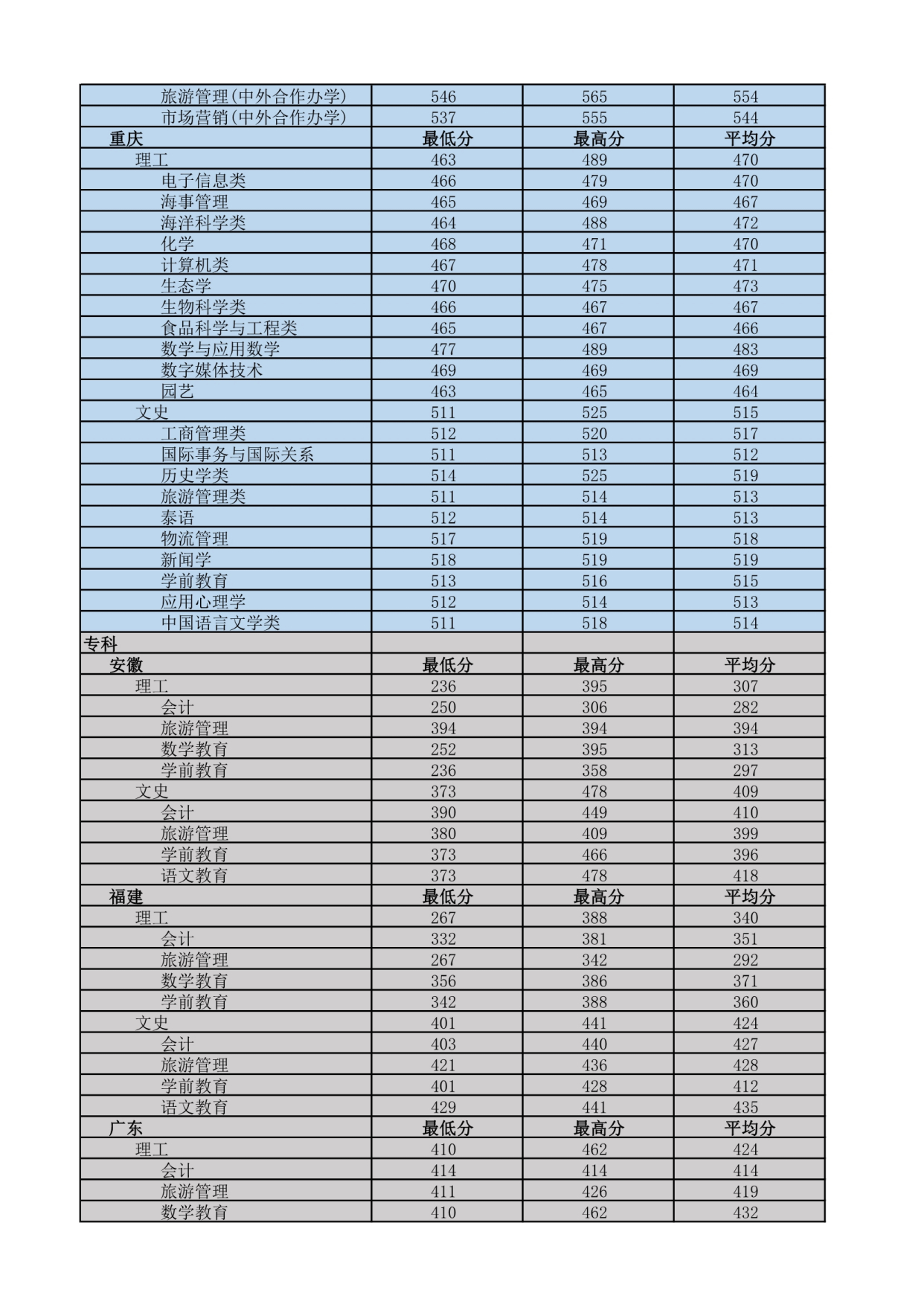 我国最南方的大学——海南热带海洋学院，四季如春
