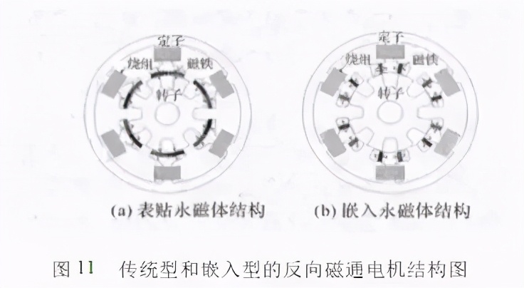 开关磁阻电机是异步还是同步电机,开关磁阻电机和永磁电机效率比较