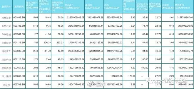 大消费板块潜力股,如何布局大消费板块股票