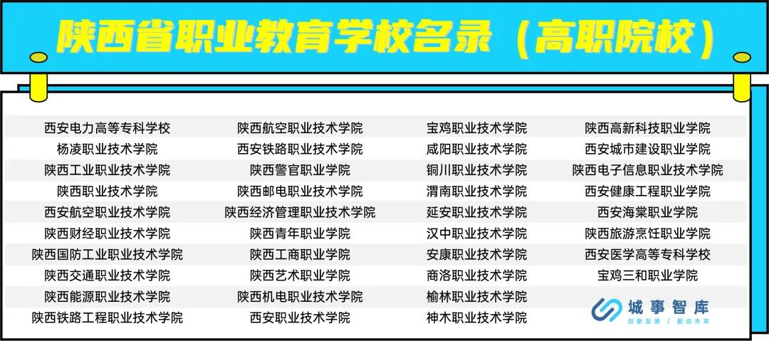 陕西的职校排名,陕西最好的职校是哪个