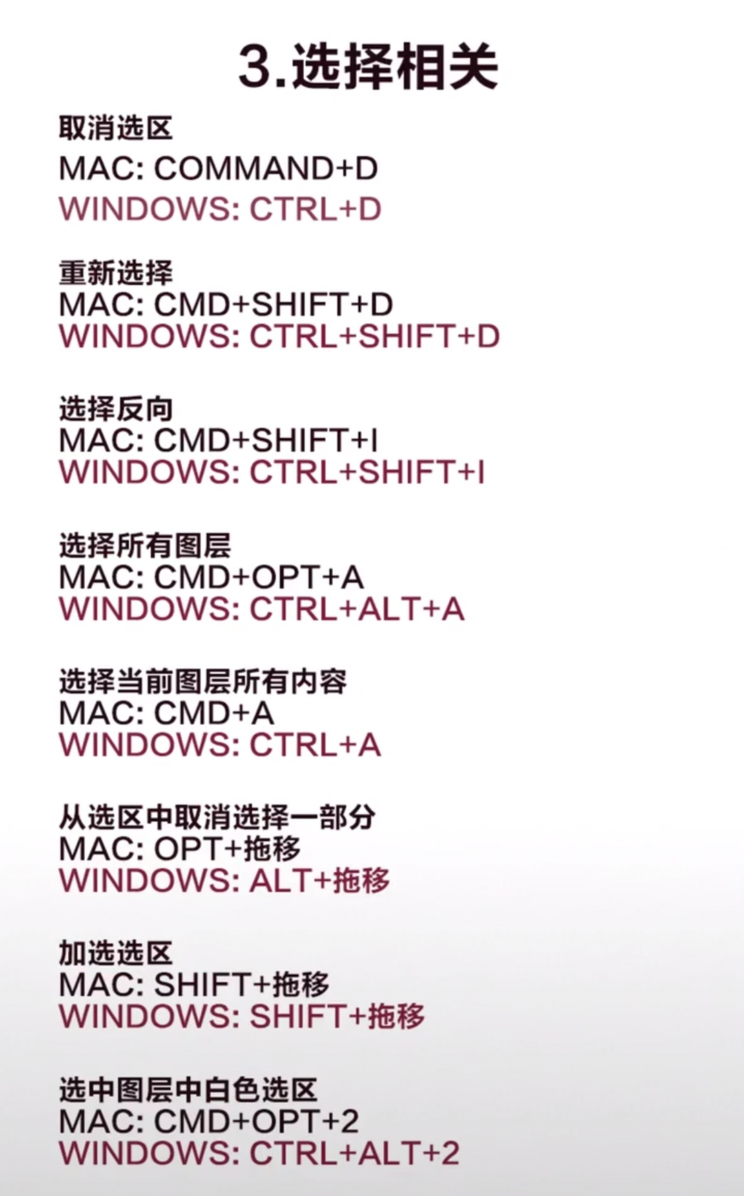 ps新手快速入门手把手教学,ps新手入门必备100个技巧