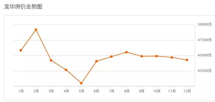 深圳12年前后房价,深圳12月二手房涨跌
