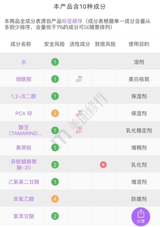 你不能错过的系列,性价比超高的美白精华