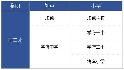 南山初中在哪里,南山区哪里的初中容易上