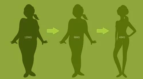 减肥防止皮肤松弛的办法,减肥后皮肤变松弛怎么办