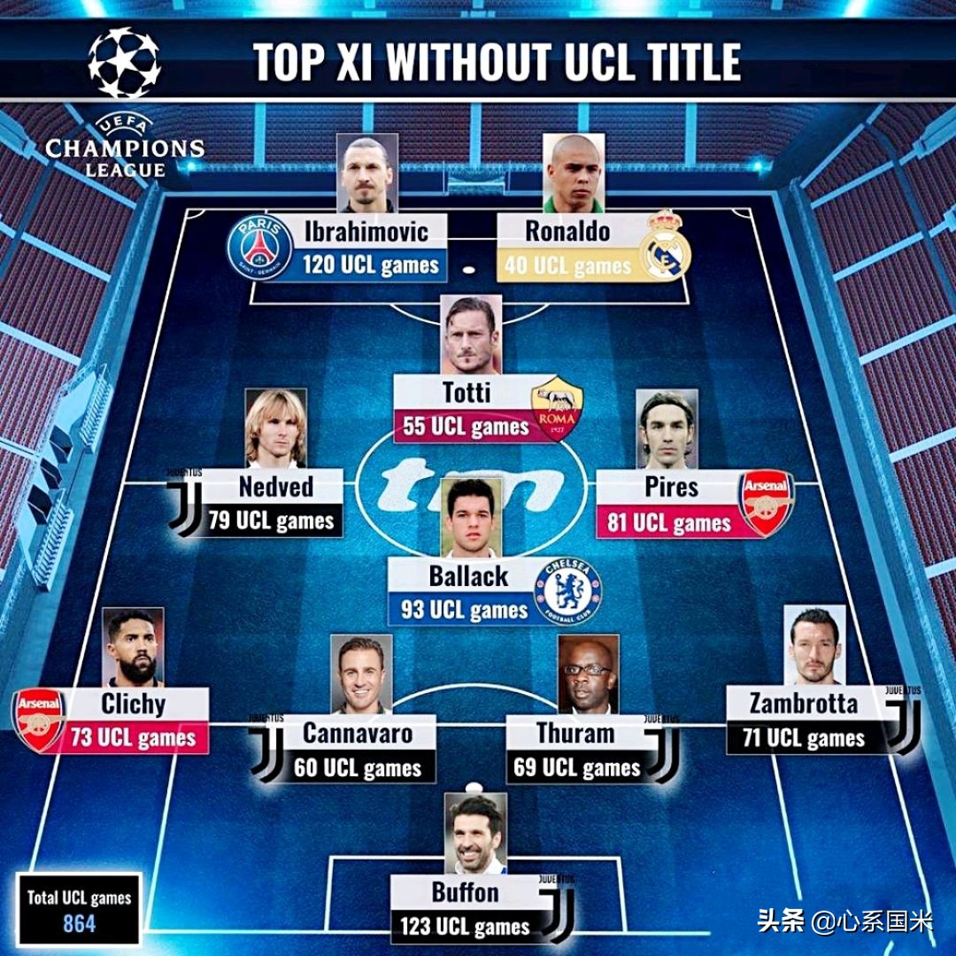 无缘卡塔尔世界杯球星最佳阵容,无缘世界杯的十大足球巨星