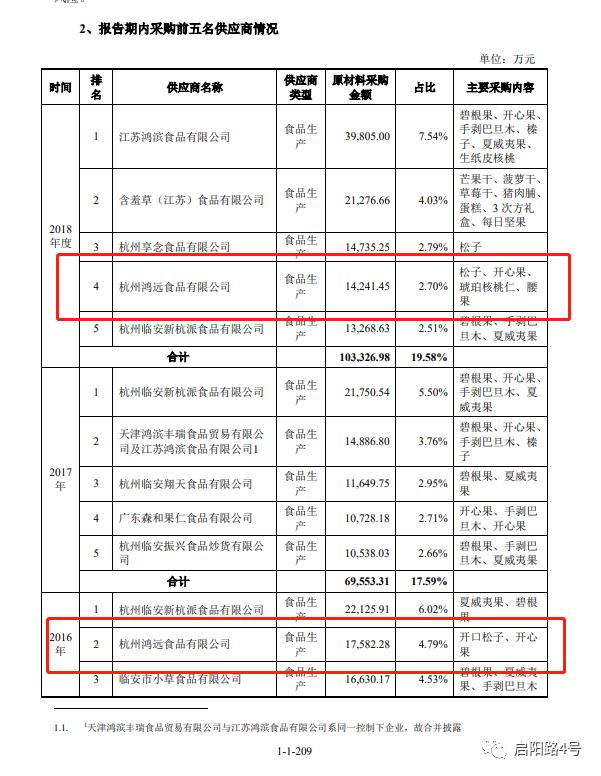 三只松鼠食品安全事件背后的机理,网曝三只松鼠食品安全问题