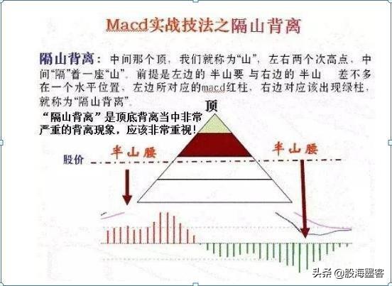 macd最赚钱的战法,macd最强追涨技巧