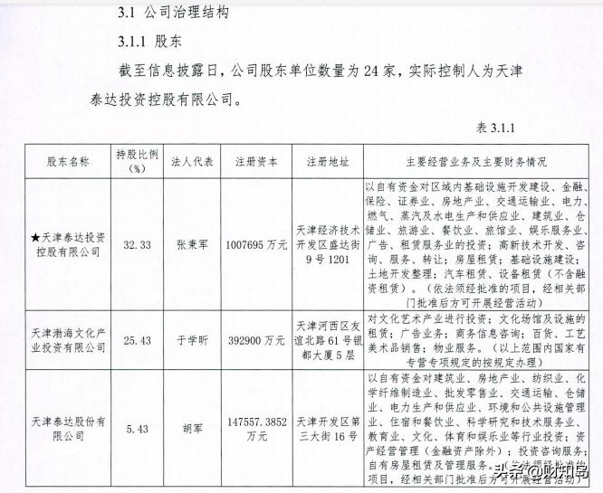 北方信托是中国公司吗,信托业深度分析