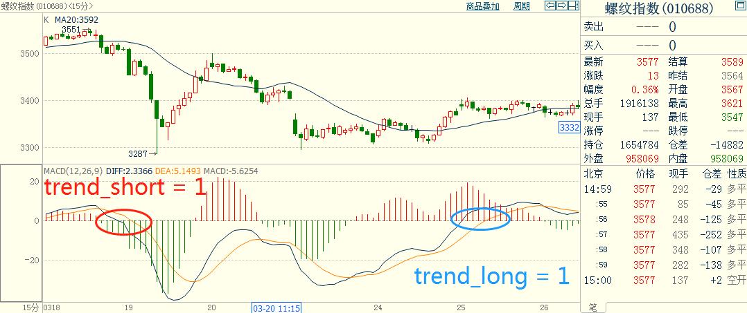pythonmacd选股,pythonmacd策略