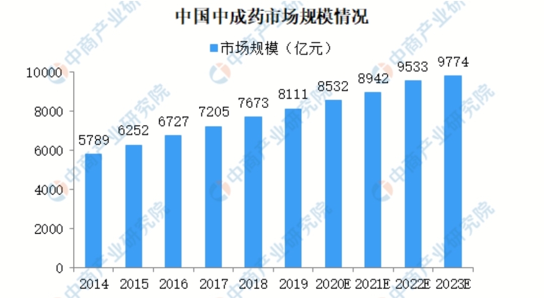 北京同仁堂的产品靠得住吗,北京同仁堂最新消息今天