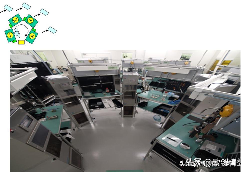 爆款课程PPT分享丨改善绝非小打小闹改善是集小善而达至臻