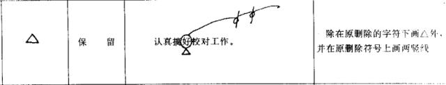 公文写作修改符号教程,校对稿子的修改符号