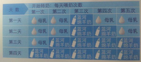 宝宝断奶如何引导吃辅食和奶粉,断奶宝宝只吃辅食不吃奶粉怎么办