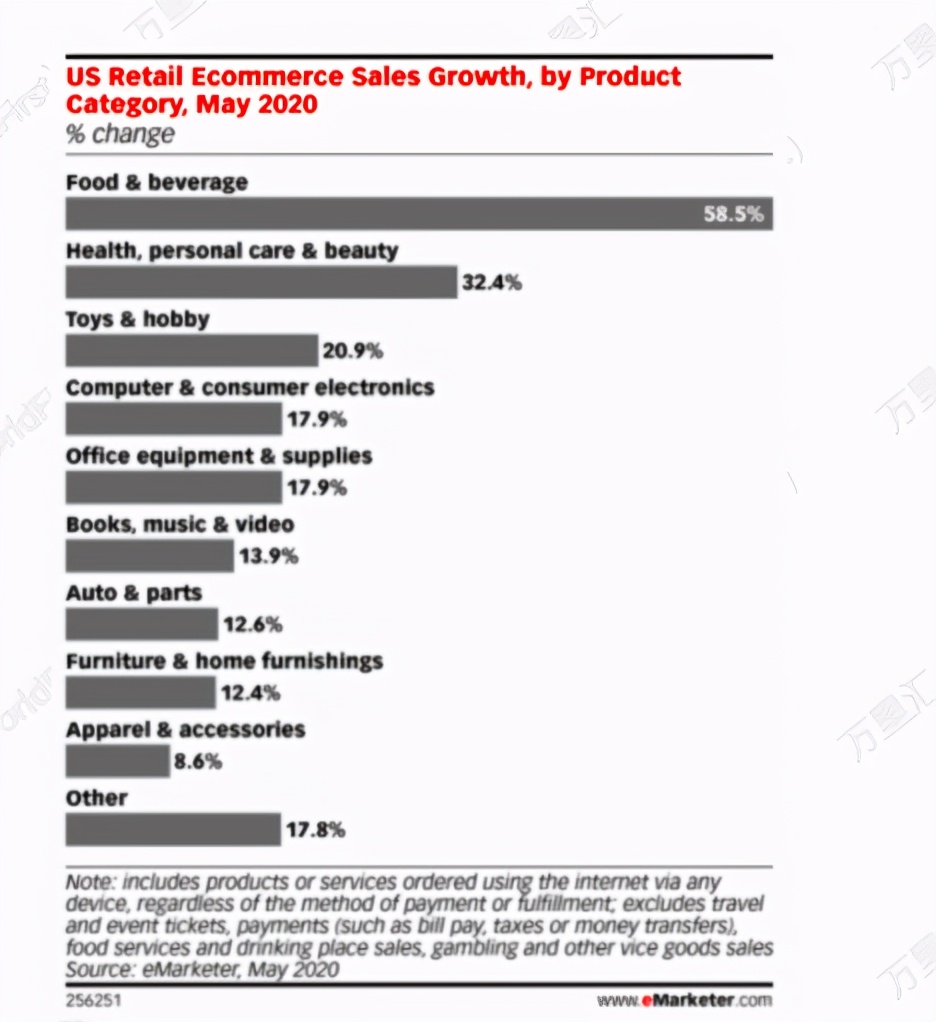 亚马逊b2b化妆品,亚马逊北美站卖美妆怎么样