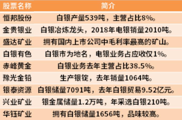 收藏升值潜力股,中国最大的白银概念股