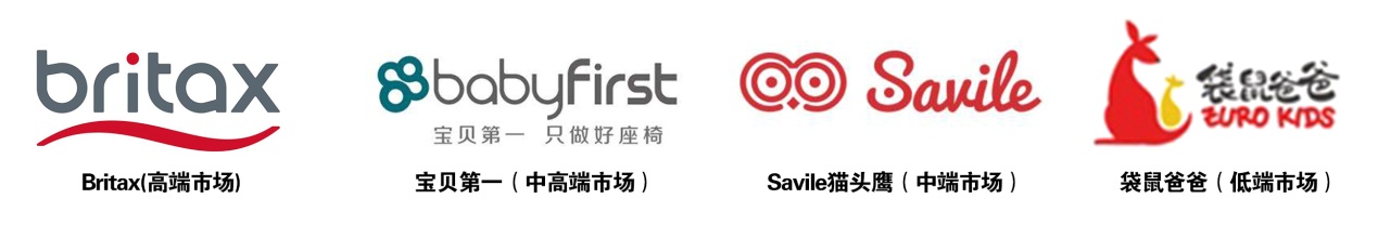 选购儿童座椅需谨慎！某国产品牌营销吹上天，义乌200元带走！