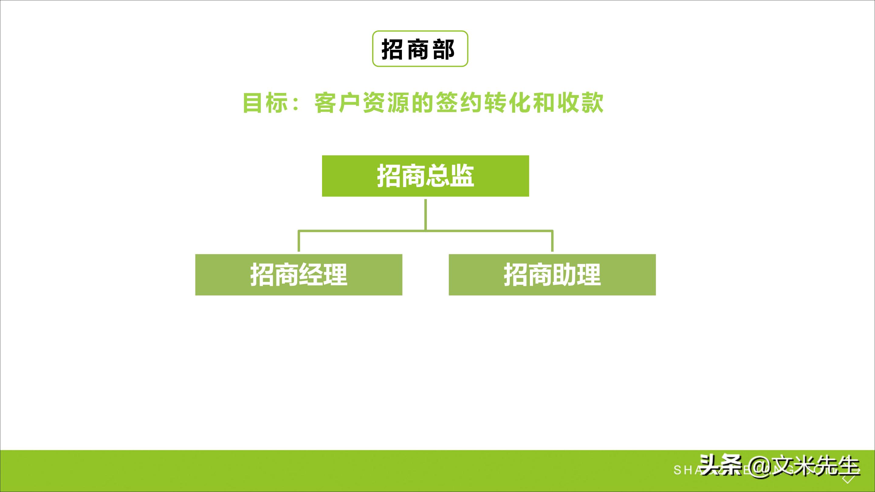 连锁加盟重点,如何打造连锁加盟体系