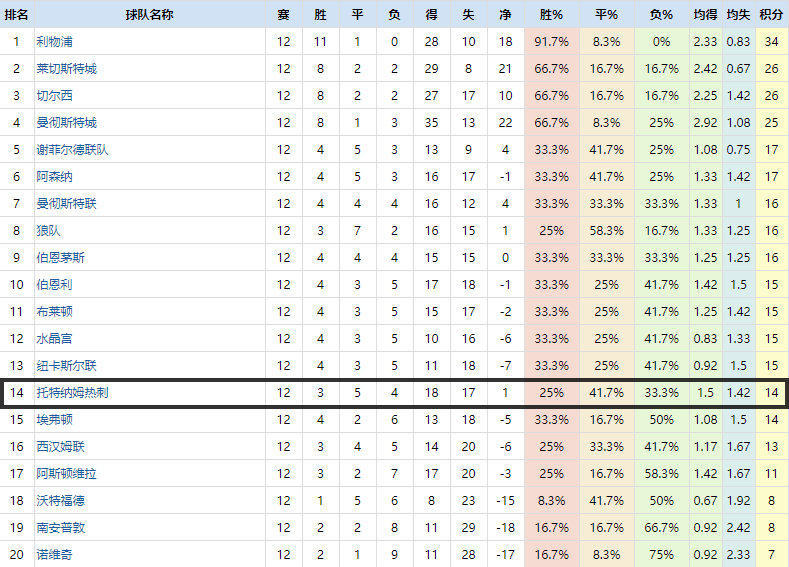复盘曼城比赛完整版,复盘曼城曼联01