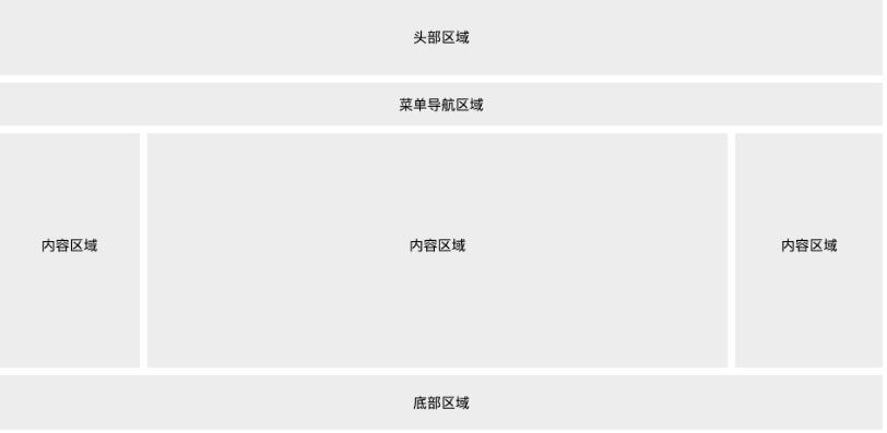 app的排版布局css,css怎么实现两栏布局