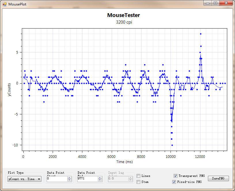 罗技g102鼠标cf一键宏设置教程,雷神达摩鲨鼠标ml702和罗技g102