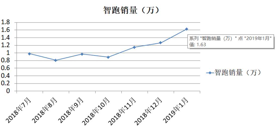 起亚智跑有几款车型,起亚智跑几款