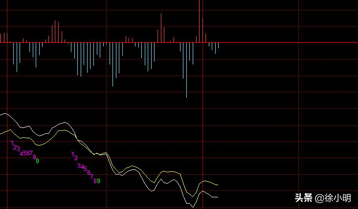 徐小明周四操作策略最新,徐小明周四操作视频