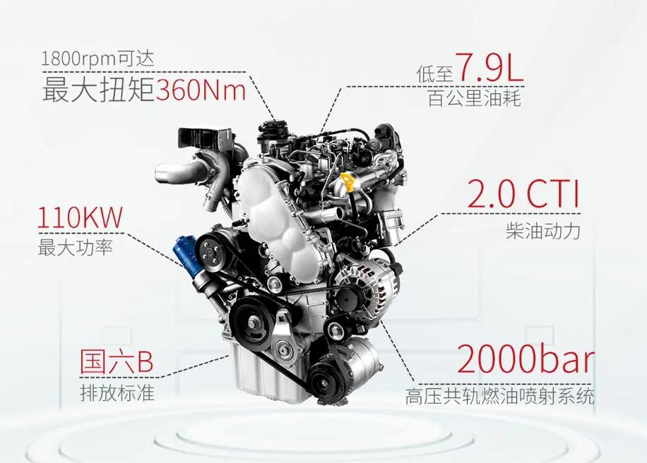 2022建议买的柴油版七座mpv,mpv柴油版七座使用的感受