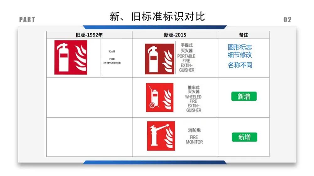建筑安全标识牌多少米设置一个,机械设备安全标识牌和操作规程