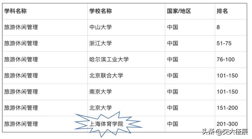 【MTA院校篇】上海体育学院MTA项目招生信息完全解读
