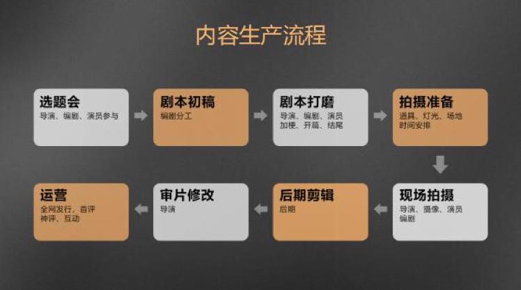 抖音新手入门必看技巧,新手小白玩抖音快速入门的方法