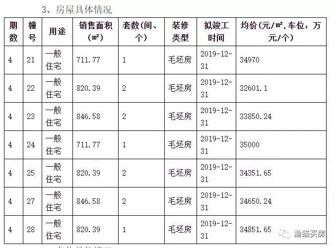 中冶、创维今日齐登记，中国铁建青秀城领销许，碧景山庄将加推！