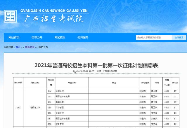 北部湾大学一本招生遇冷,北部湾大学第二次补录分数