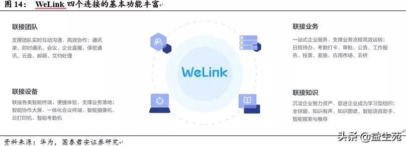 OA江湖，谁主沉浮？