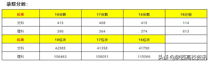 陕西二本填志愿可以报几所院校,陕西三本志愿允许报多少个学校