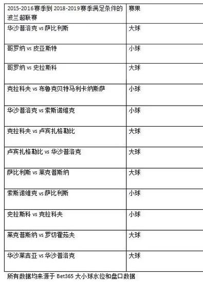 波兰球新手必练100个技巧,欧洲杯波兰vs荷兰大小球