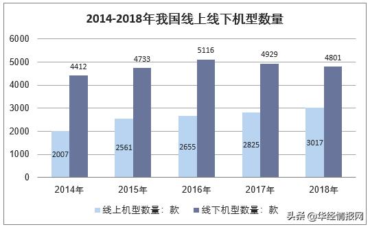 热水器的市场营销,中国家电行业营销渠道的变化