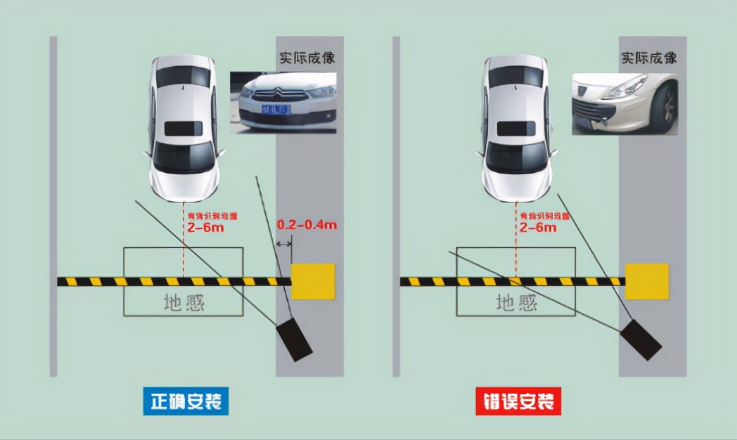 高清停车场车牌识别系统解决方案,停车场车牌识别需要先感应车辆吗