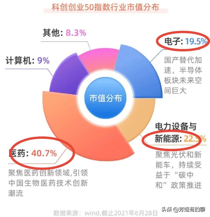 双创50etf最近为啥跌得这么多啊,双创50etf现在能买了吗