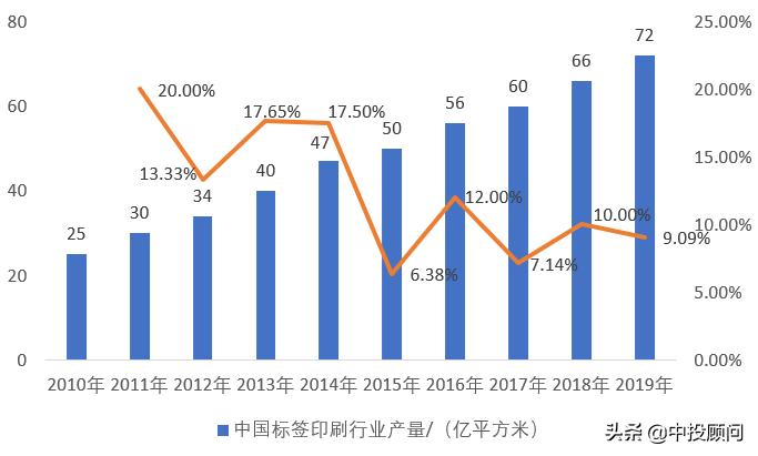 2024标签印刷业品牌影响力50强,标签印刷行业展会2024