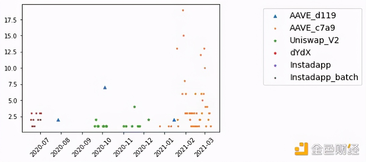 以太坊数字金融,以太坊闪电贷代码