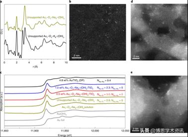 硅量子点和碳量子点,石墨烯量子点溶液形态