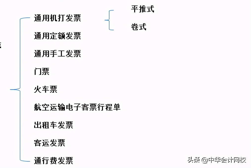 客运发票查询真伪,财务如何查询发票是否有效