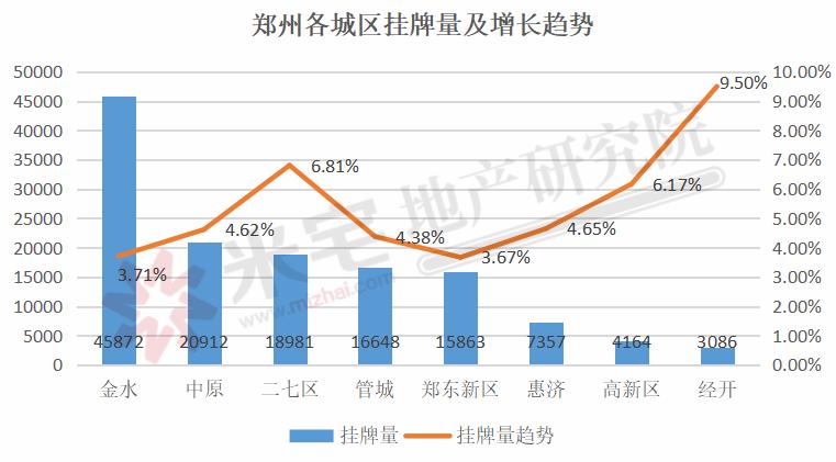 130多个月房产去化周期,去化周期125个月