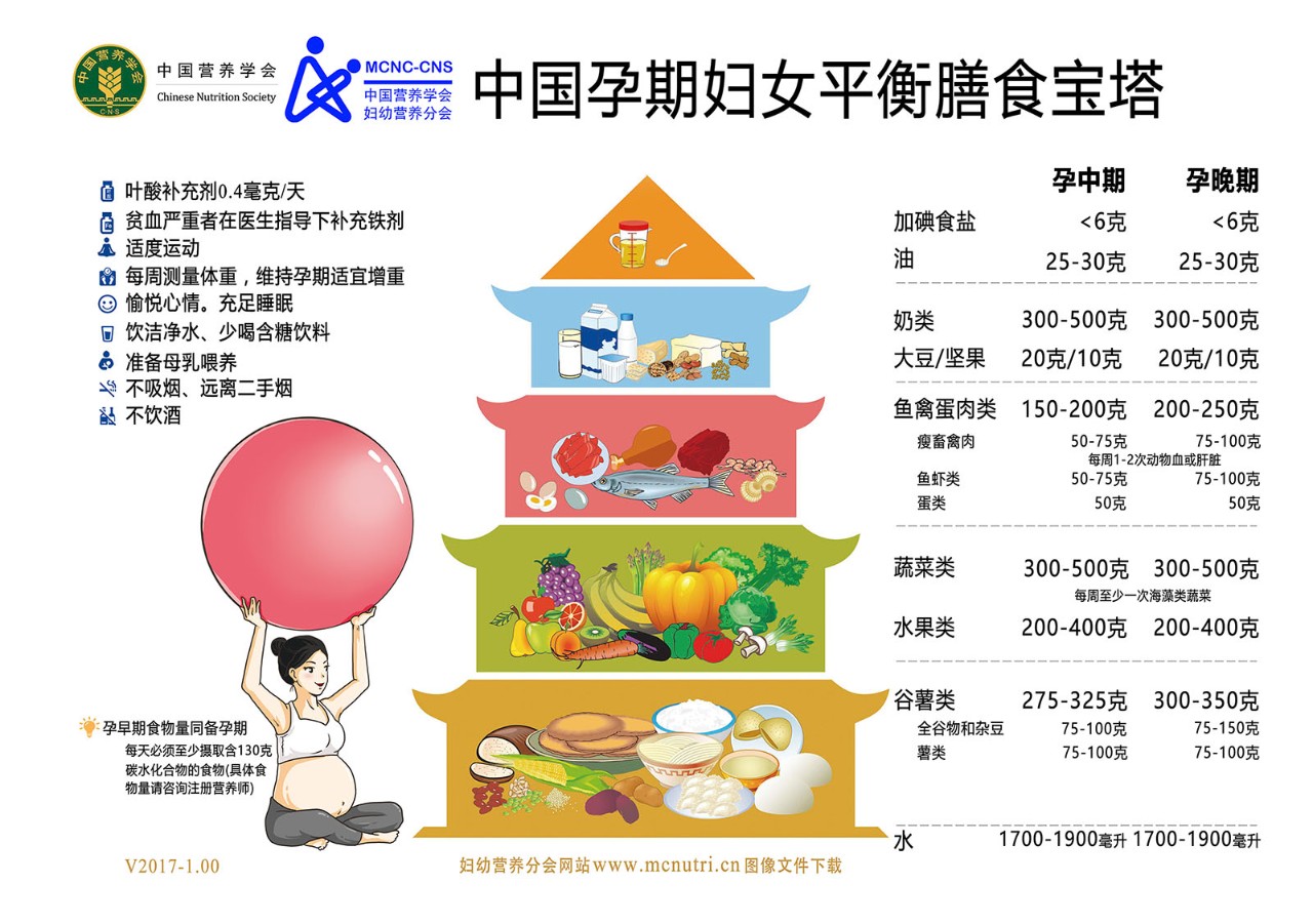 孕早期d二聚体偏高饮食,孕早期怎么饮食补孕酮