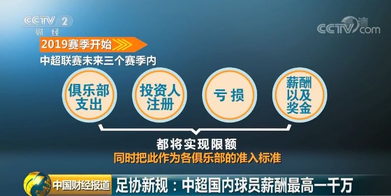 曝中国足协最严限薪令即将发布,中国足协限薪导致大量球员不续约