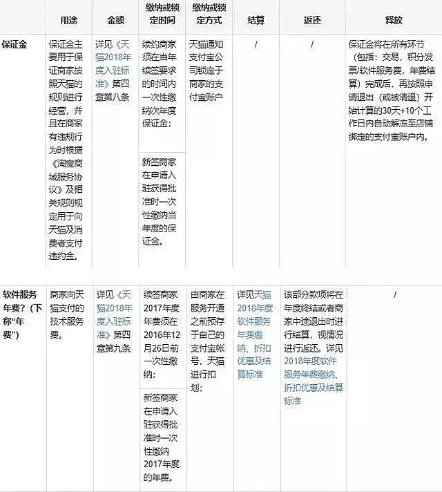 天猫发布违禁信息严重违规扣12分,天猫严重违规扣12分禁止创建店铺