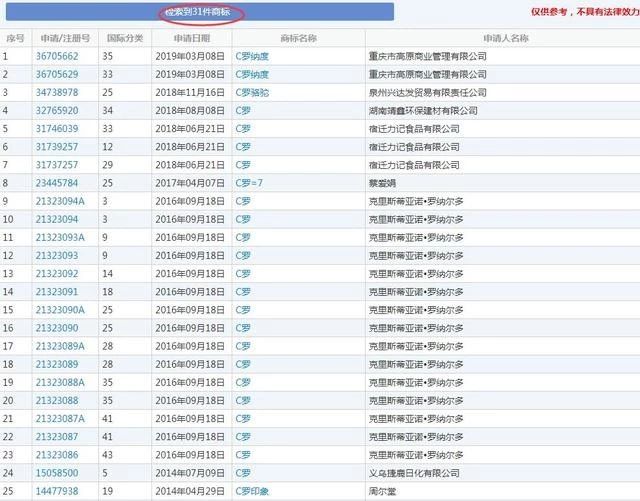 全红婵姓名被抢注商标,商标抢注名人